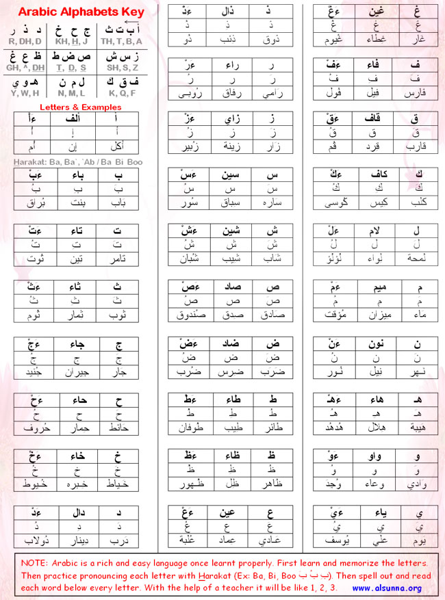 Arabic Alphabets Key
