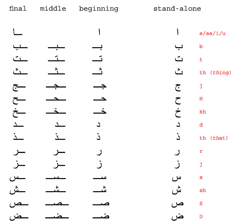 arabic-alphabet-posititions 1