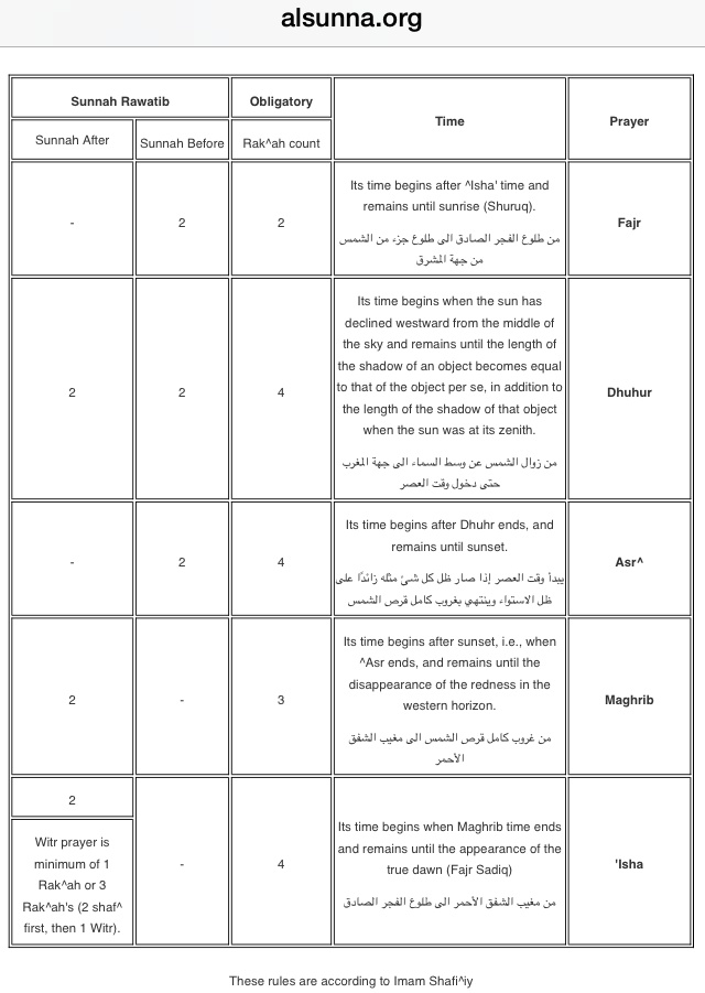 Alsunna.org Islamic Information (48)