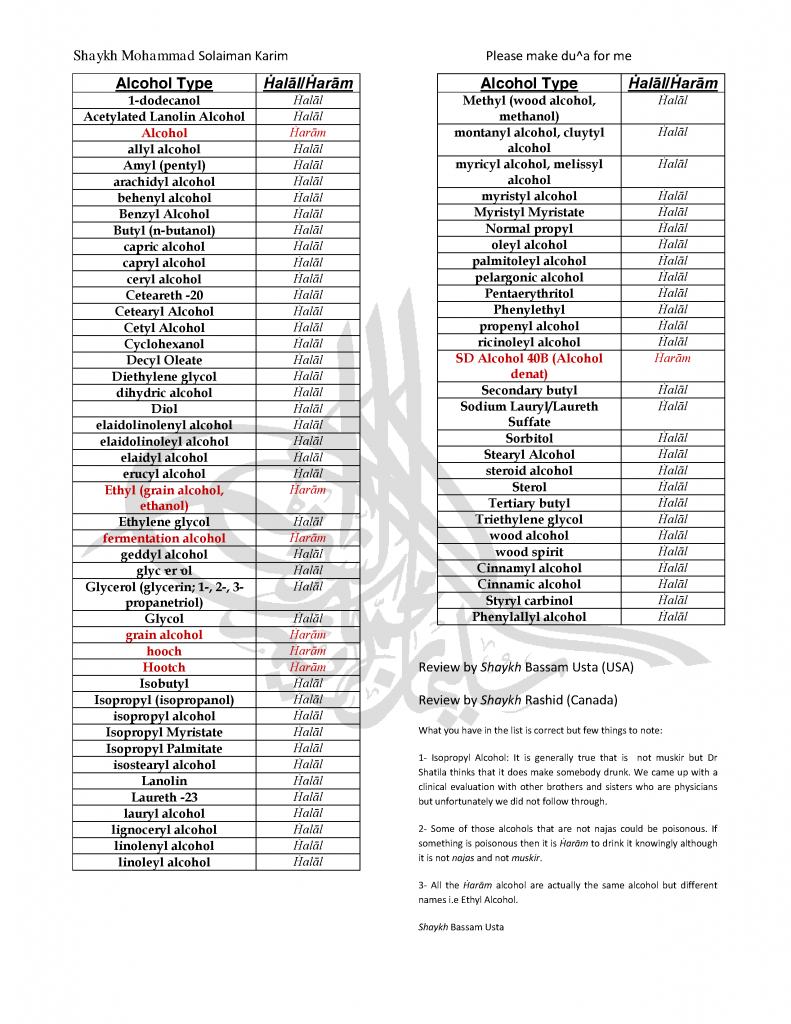 Alcohol Ethyl List