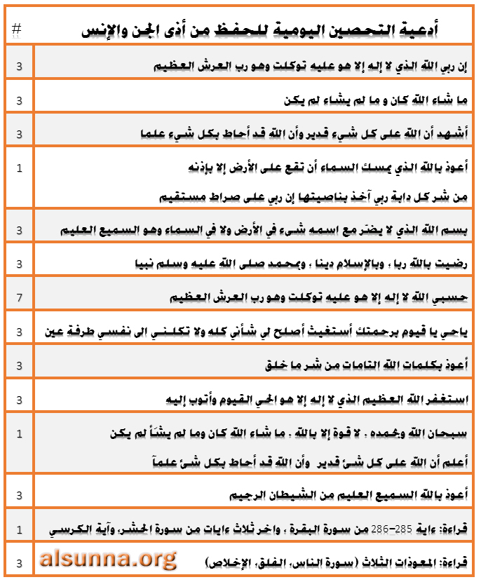 tahseen duaa alsunna.org