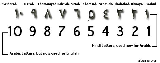numbers