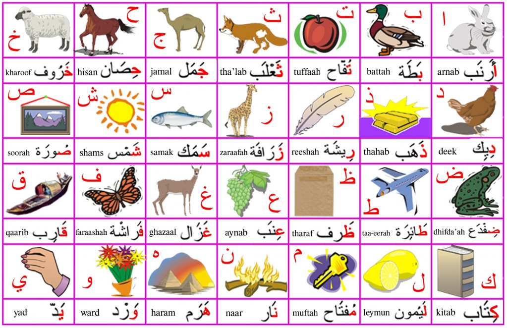 alphabet picture chart