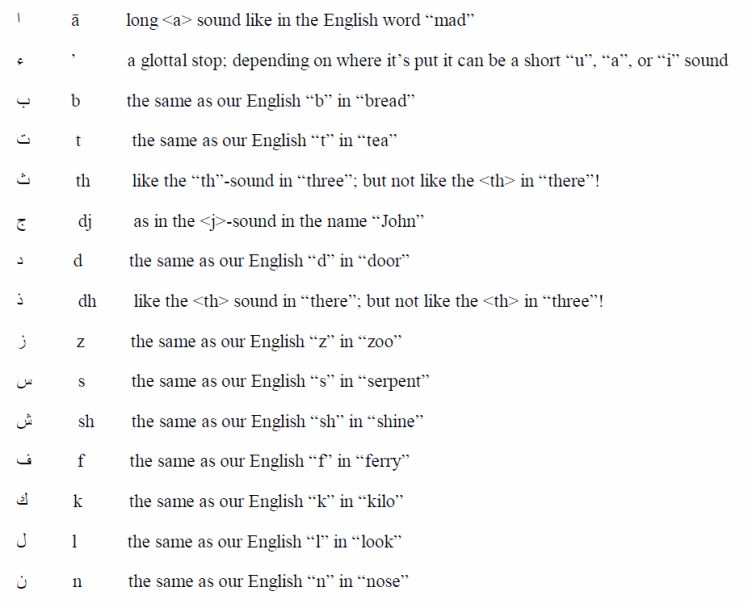 arabic-sounds-easy-1