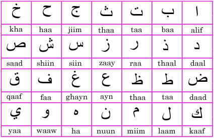 arabic-alphabet