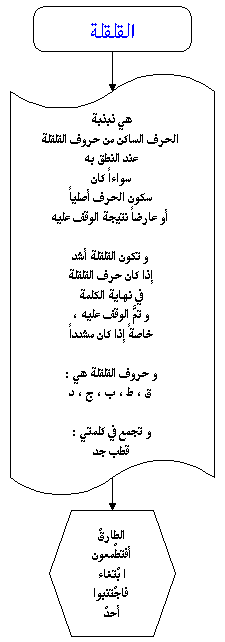 tajweed qalqalah
