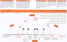 How to know Prayer times? معرفة أوقات الصلاة