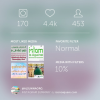 Instagram alsunna.org