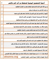 tahseen duaa alsunna.org