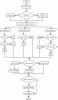 mythbusters-flowchart
