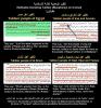 Wahhabi Takfeer Fatwas فتاوى التكفير عند الوهابية